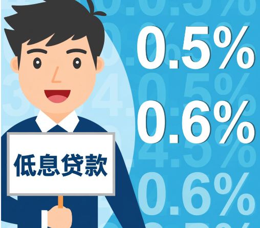 如何向银行借钱？2025最新贷款条件、利率及申请流程全解析